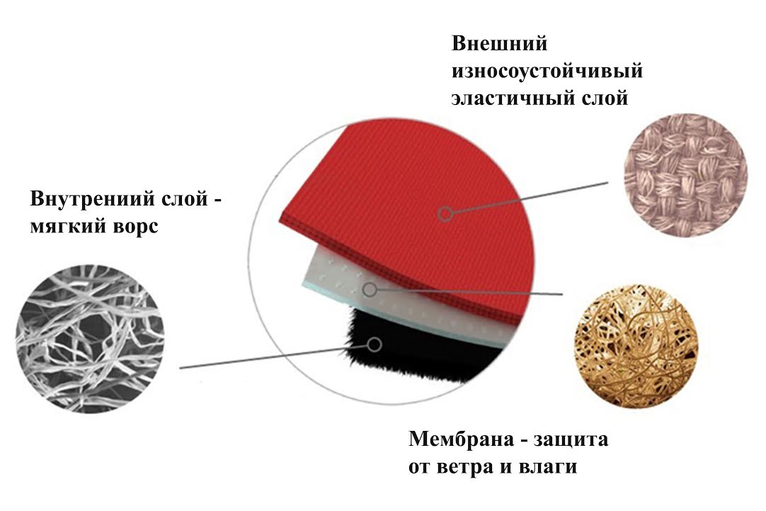 ткань softshell 